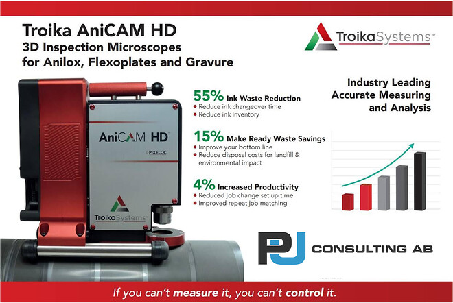 AniCAM - Förpacknings kostnader & CO2 avtryck ökar kontroll intresset