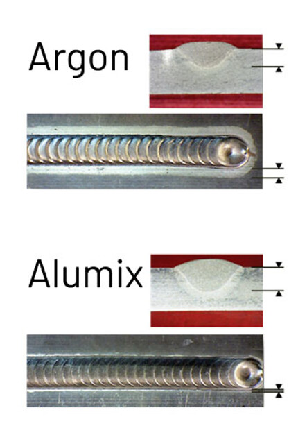 Migma® Alumix - Bedre innbrenning ved aluminium sveising