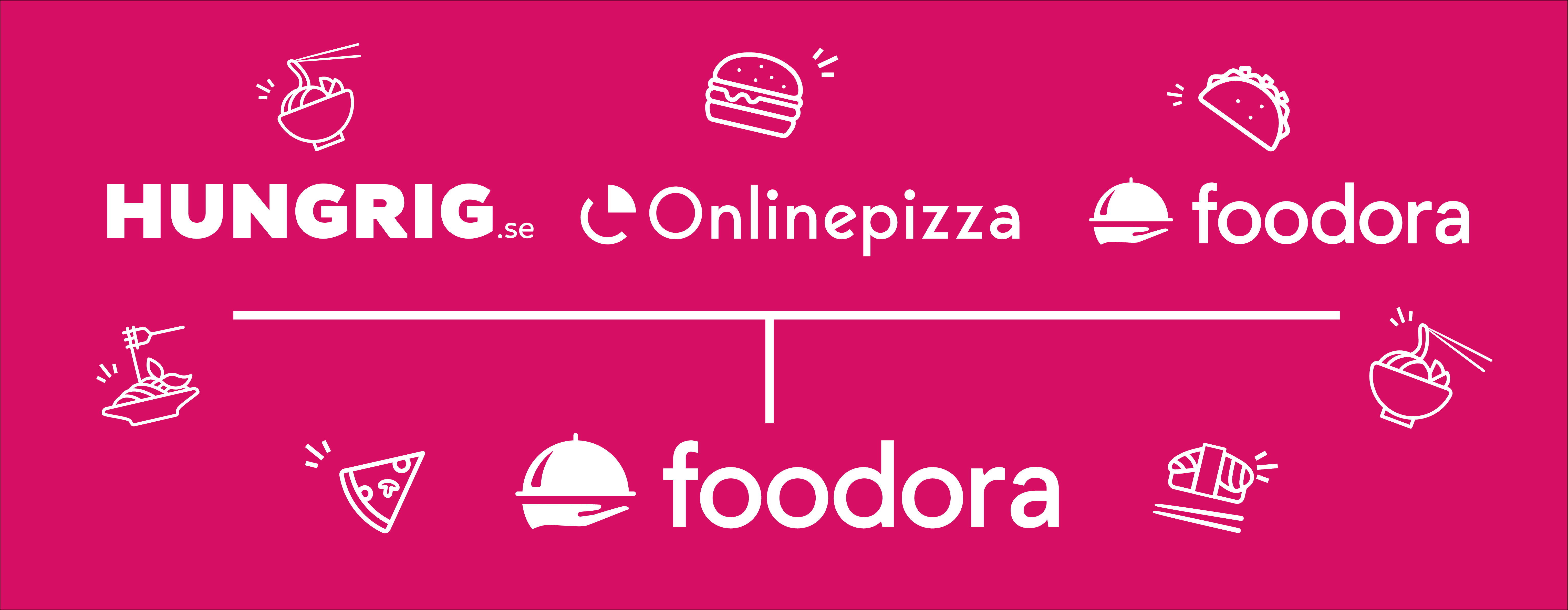 Onlinepizza eskilstuna