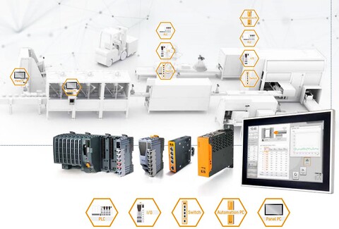    B&R teknologi-webinar: PLC og I/O-systemer
