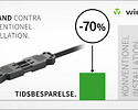 Wieland Electric A/S