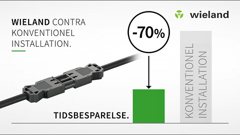 Tid er penge - spar op til 70% af installationstiden med Wielands stikbare installationssystemer! - Spar 30% af installations omkostningerne med Wieland Electric stikbar installation