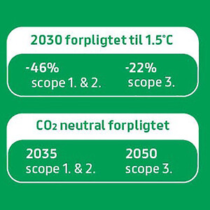 Prysmian klimamål for CO2 reduktion er valideret af SBTi