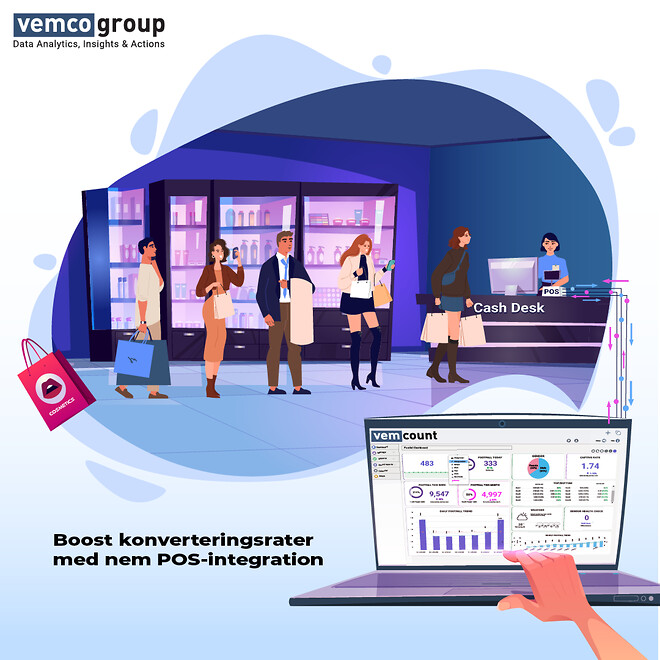 Konverteringsrate gennem POS integration