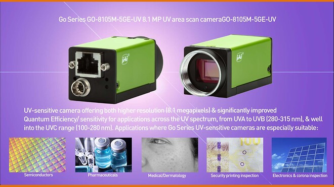Quantum efficiency at 200 nm is above 25% and is between 40-50% for nearly all of the UVA and UVB range.
Especially suitable for Electronics & corona inspection, Medical/Dermatology, Semiconductors, Pharmaceuticals & Security printing inspection.