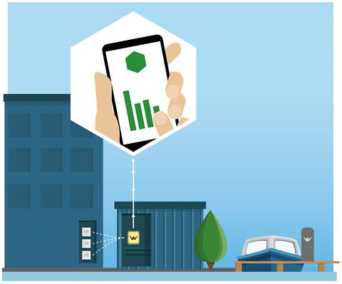 Vil du have nemt overblik over kunders forbrug, samt lette fakturerings muligheder?  - Datalogger energylogger
