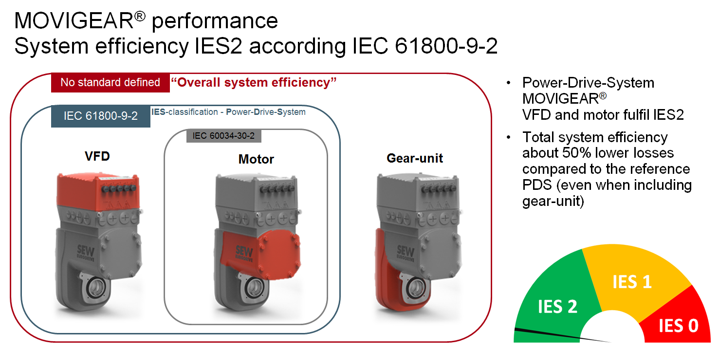 Iec 60034 двигатель