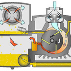 Fig. 2: Funktionsprincip for en lamelvakuumpumpe