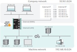 industriel firewall, netværk ,sikkerhed