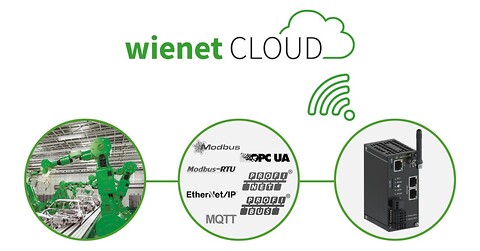 Wieland Electric viser IIoT Routere