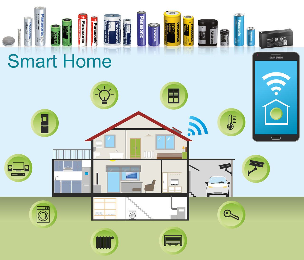 Batterier til Smart home lÃ¸sninger