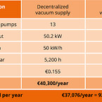 Sammenligning af energiforbrug for en decentral og centraliseret vakuumforsyning