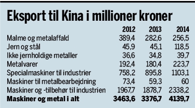 Danske metal- og maskineksport til Kina