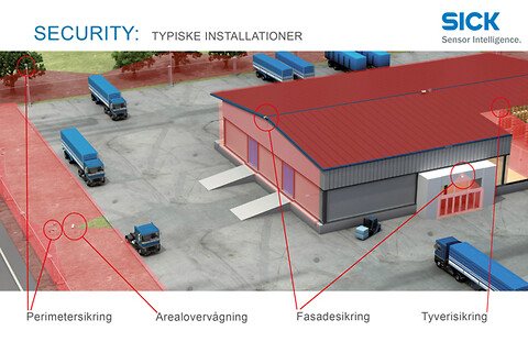 Specialdesignet laserscanner til sikring af bygninger - Security: Typiske installationer
