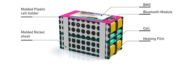 PaqPOWER batterisystemer leveres i blokke fra 7.5Ah til 300Ah