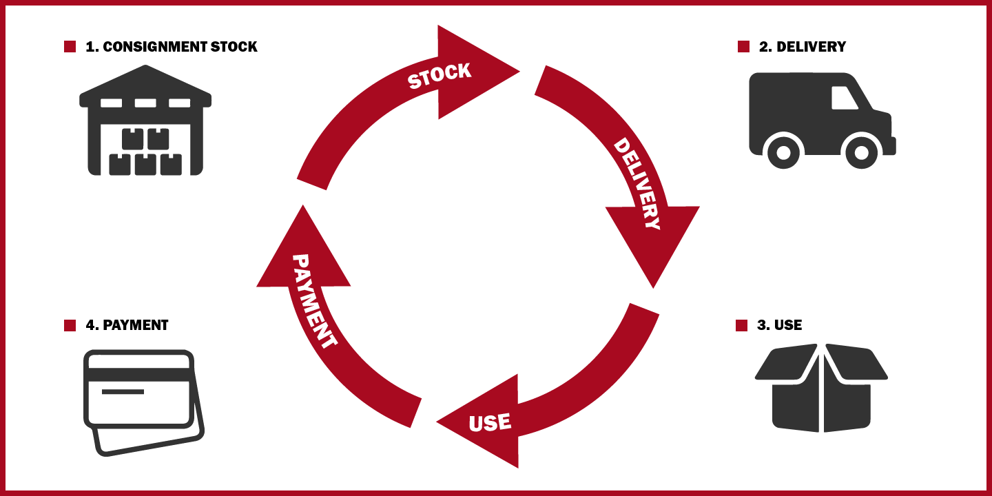 Consignment stock hitter under Corona Metal Supply DK