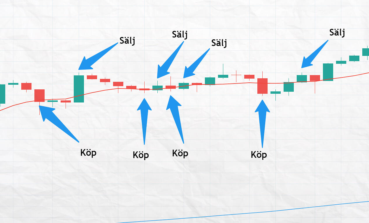Bitcoin, kom igång med handel av valutor